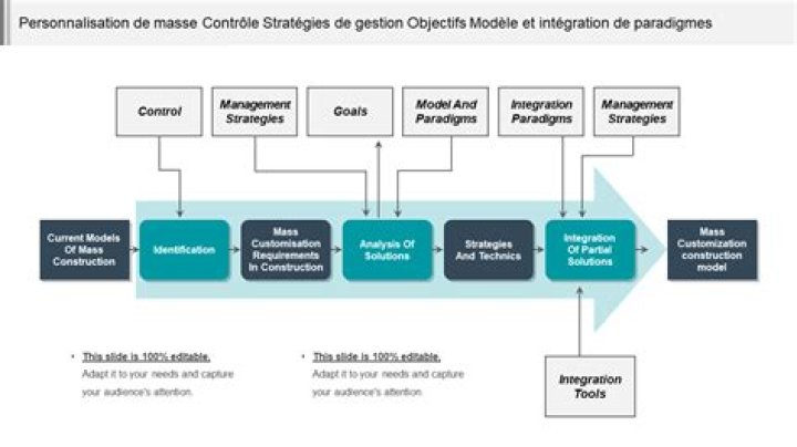 Ajuster par petites &eacute;tapes : am&eacute;lioration continue et apprentissage