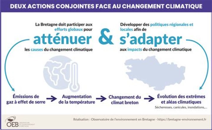 Ajuster une strat&eacute;gie sans tout changer