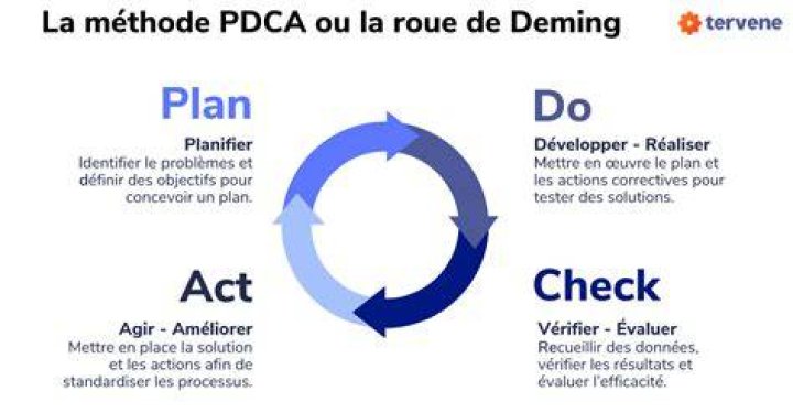 Ajuster un seul paramètre à la fois pour comprendre ce qui fonctionne