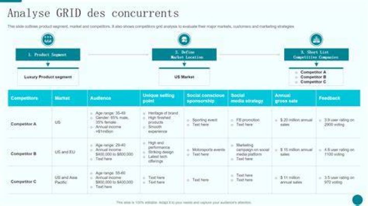 Analyse concurrentielle et angle diff&eacute;renciant