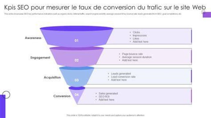 Analytics et pilotage : KPI, audit et optimisation continue
