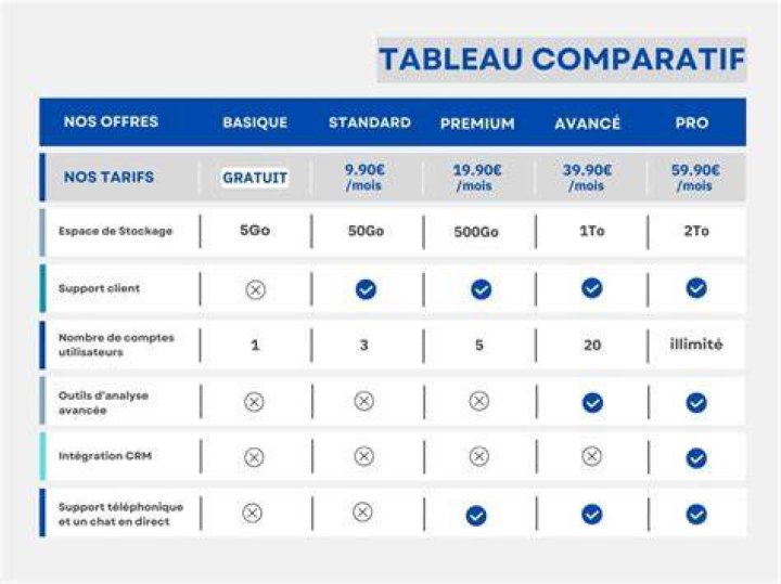Transformer un sujet en angle pour choisir une th&eacute;matique efficace