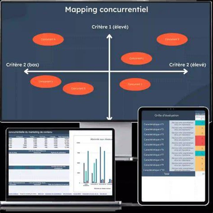 Audit concurrentiel : analyser le contenu et repérer les frictions