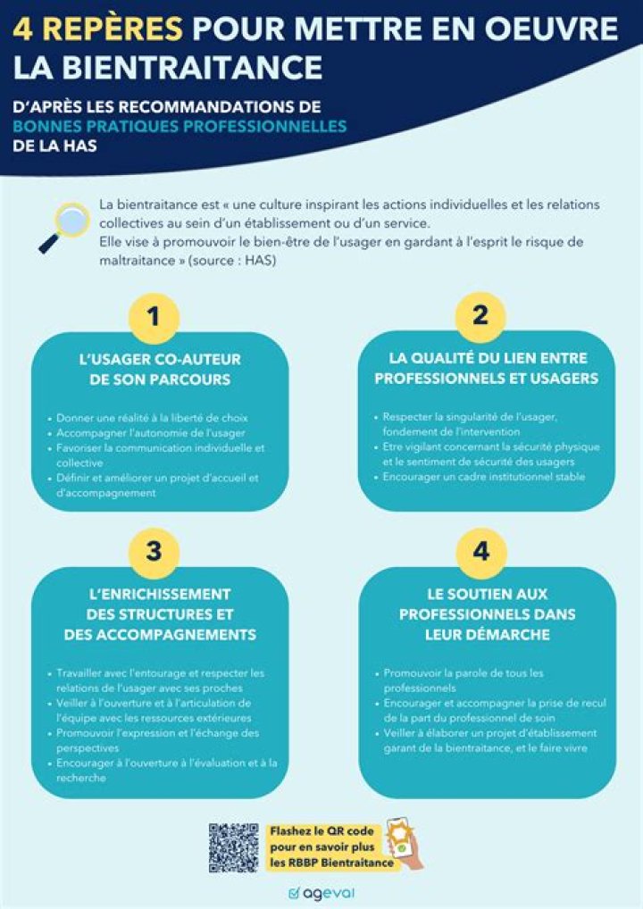 Bonnes pratiques : habitudes et &eacute;valuation