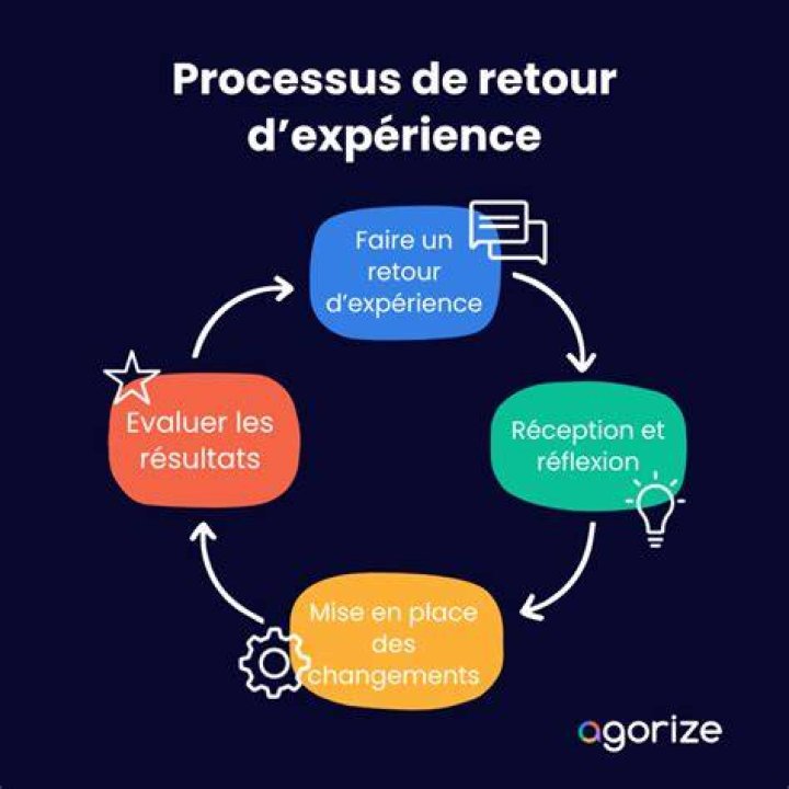 Transmettre les bonnes pratiques et capitaliser l&rsquo;exp&eacute;rience