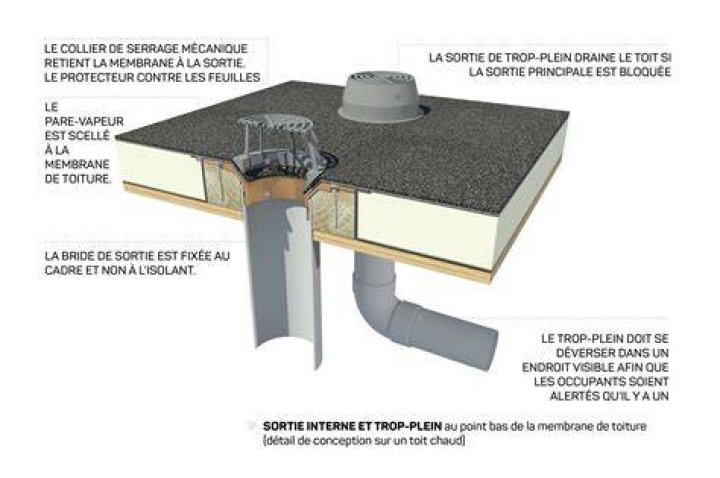 Bruit de ventilation : causes fr&eacute;quentes et pistes de correction