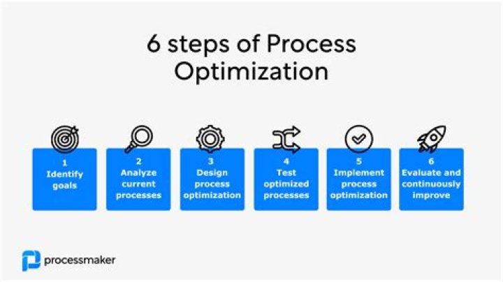 Cadence de publication SEO par phases