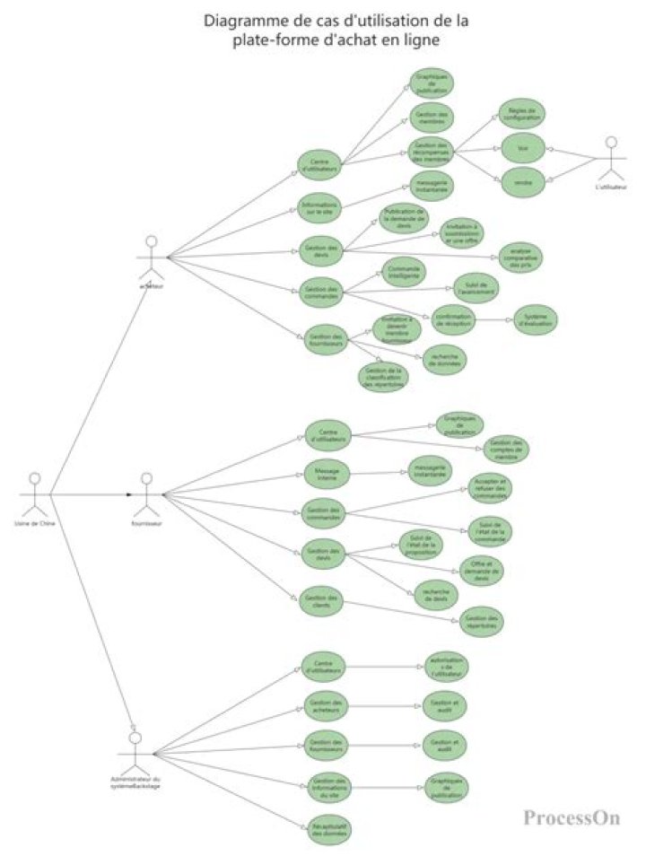 Cas d&rsquo;usage : appliquer batiav dans des situations r&eacute;elles