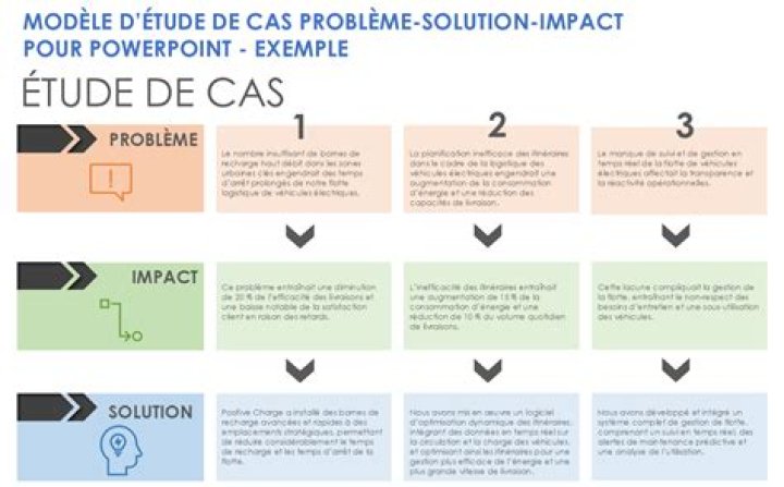 Cas d’usage de netaklap