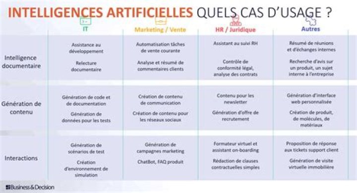 Cas d&rsquo;usage : visualiser comment nokraf s&rsquo;applique