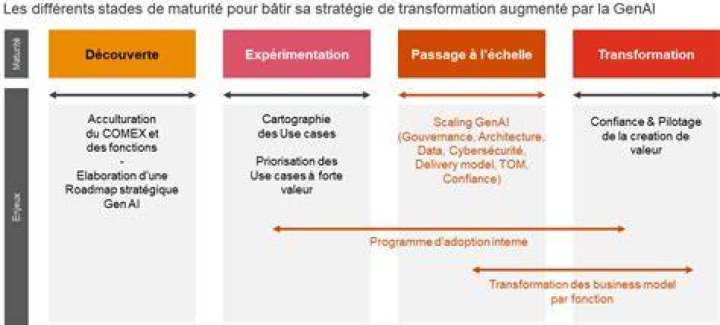 Cas d’usage de stratégie de contenu
