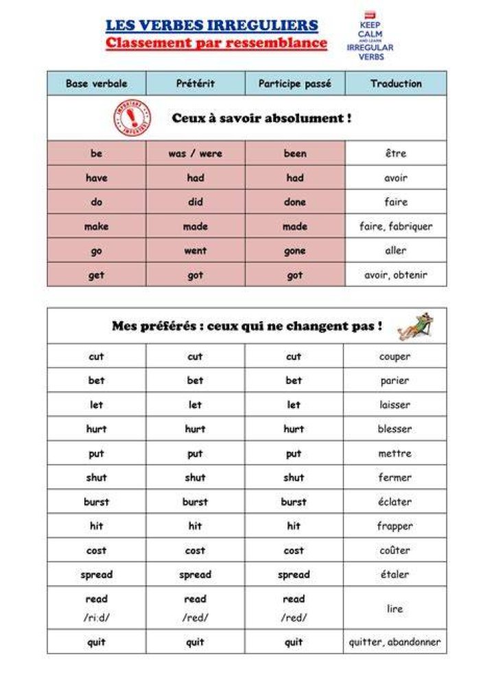 Utiliser les cat&eacute;gories pour trouver rapidement