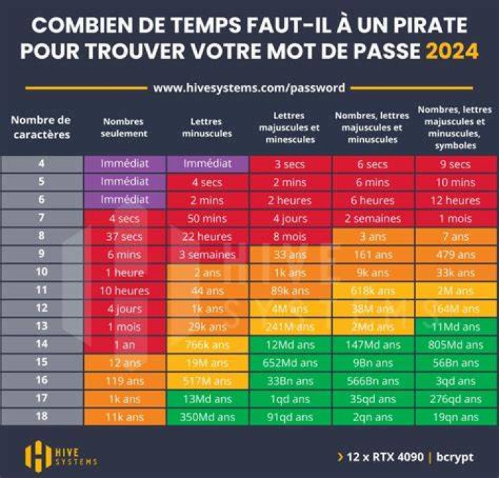 Checklist rapide pour choisir quoi regarder