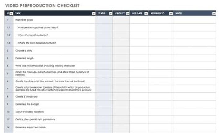 Checklist de démarrage pour netaklap