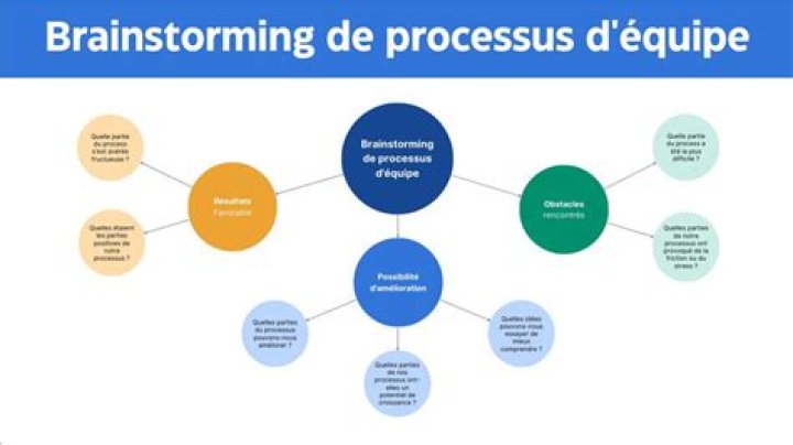 Checklist de dépannage rapide pour résoudre les problèmes sur dpstream
