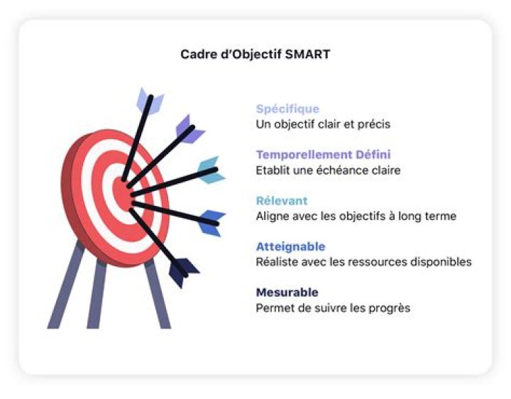Clarification de l&rsquo;objectif avant le lancement