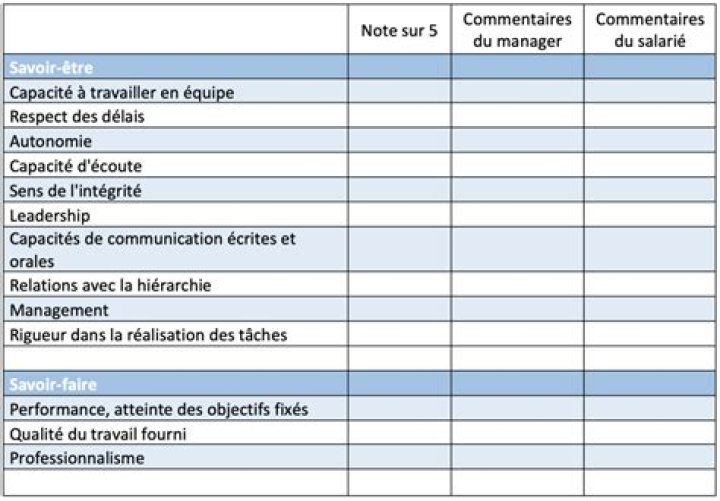 Checklist pour d&eacute;finir un objectif et un format avant de publier