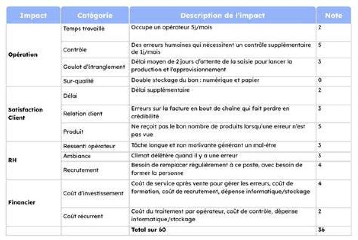 Checklist optimisation contenu niche exemples SEO