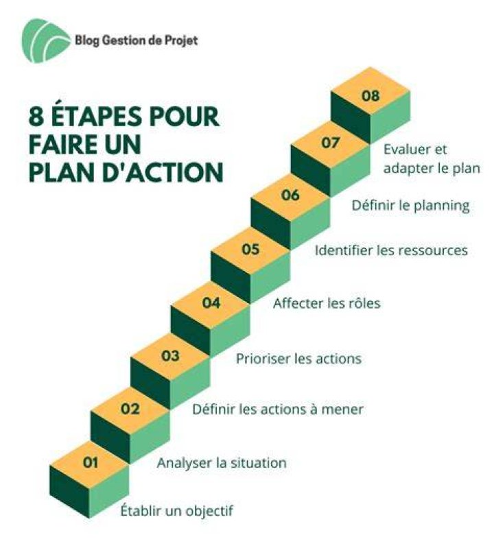 Checklist pr&ecirc;te &agrave; l&rsquo;emploi : plan d&rsquo;action et &eacute;tapes cl&eacute;s