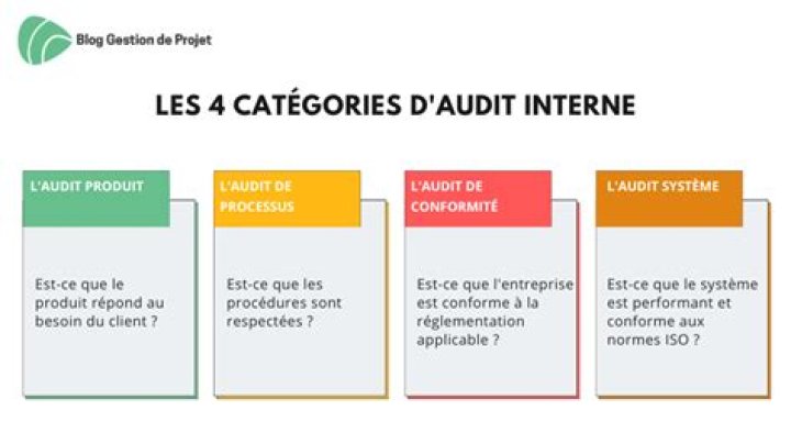Checklist pour choisir la meilleure priorit&eacute; de contenu