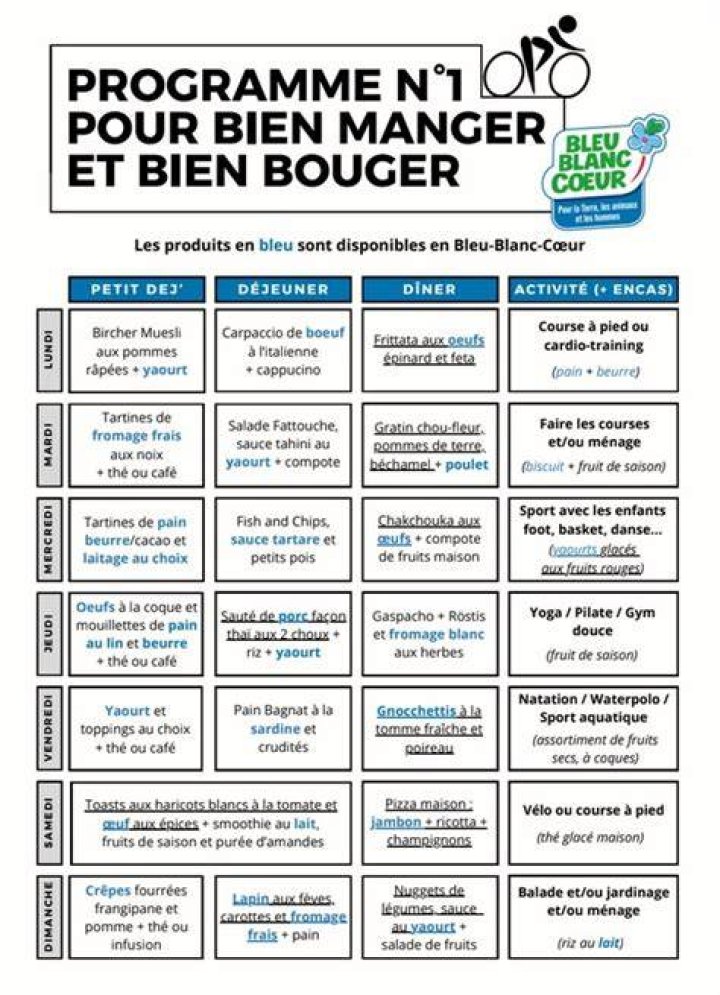 Checklist pour suivre vos objectifs