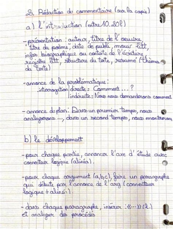 Checklist avant publication : titre accroche structure