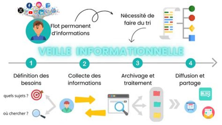 Choisir les bons supports sans surcharge
