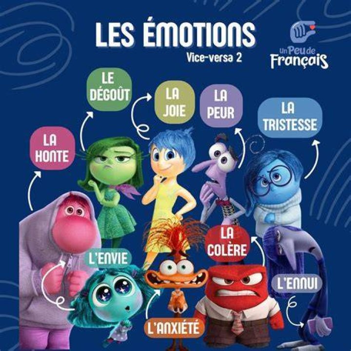 Choisir un contenu selon son intention de visionnage