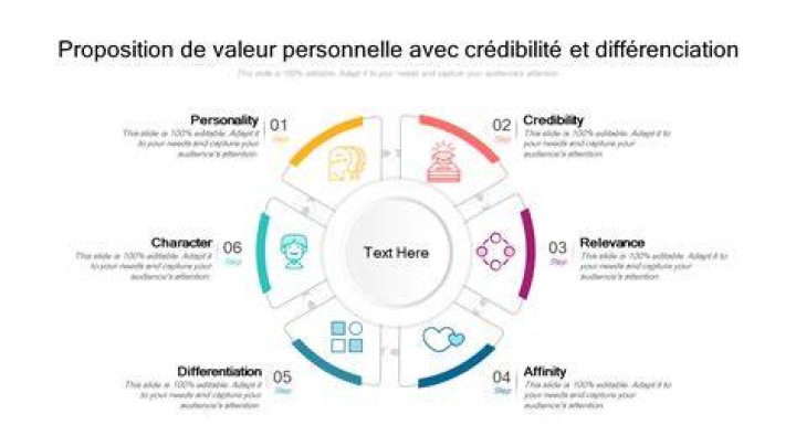 Clarifier une micro-niche avec persona et proposition de valeur