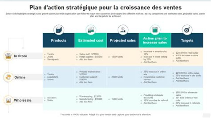 Clarifier l&rsquo;objectif avant d&rsquo;utiliser un produit : base d&rsquo;une m&eacute;thode efficace
