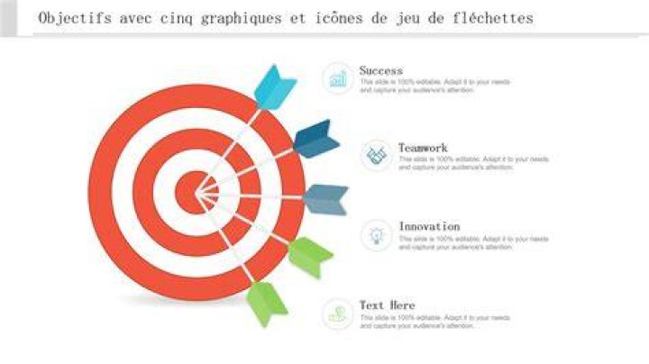 Clarifier l&rsquo;objectif de votre projet