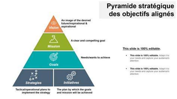 Clarifier ses objectifs avant de choisir une approche