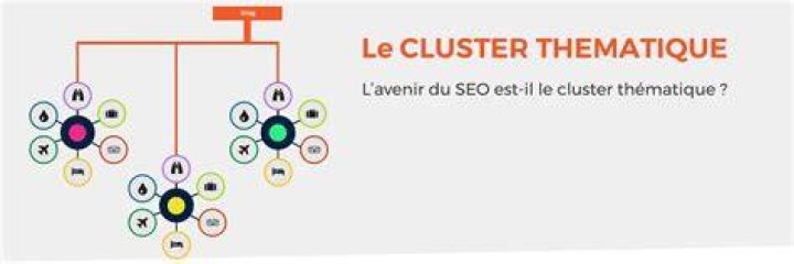 Clusters thématiques et sémantique du contenu