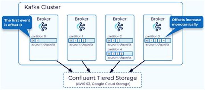 Architecture de sujets avec cluster et maillage interne