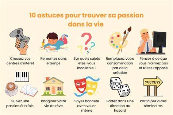 D&eacute;finir sa passion : m&eacute;thode pour clarifier ses envies