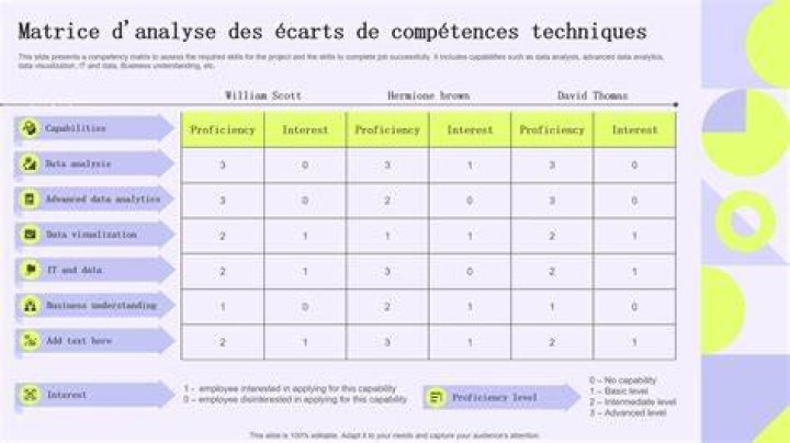 Objectif d&rsquo;apprentissage testable