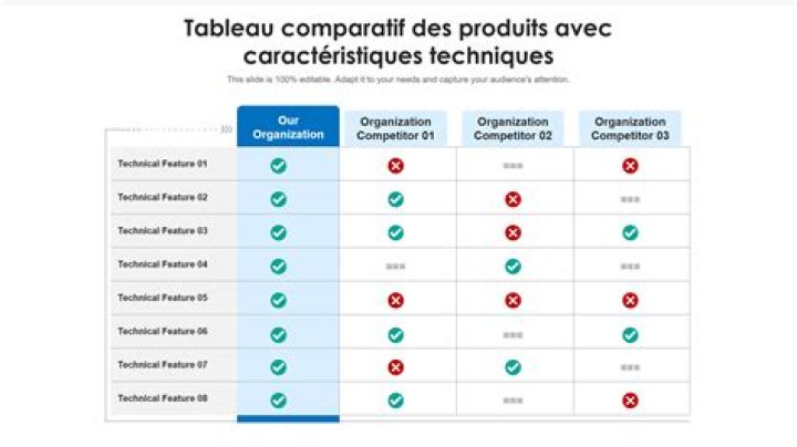 Comparer les produits avec une grille de crit&egrave;res avant d&rsquo;acheter