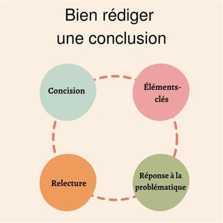 R&eacute;diger une interpr&eacute;tation de film claire en reliant les &eacute;l&eacute;ments