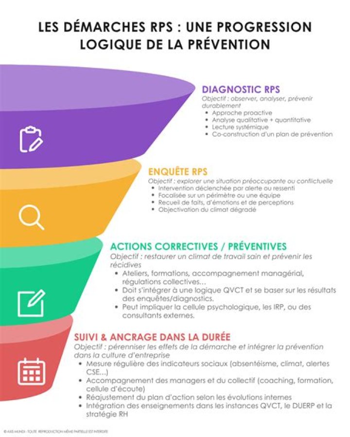 Consolidation des progrès grâce à la répétition et au suivi