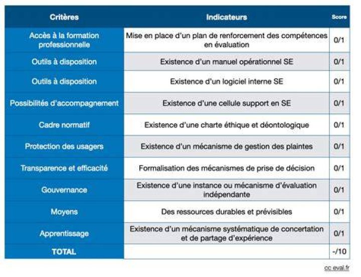 Définir un objectif mesurable pour savoir ce que vous cherchez