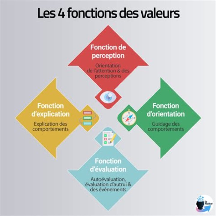 D&eacute;cider entre plusieurs options pour maximiser les r&eacute;sultats avec dopriv