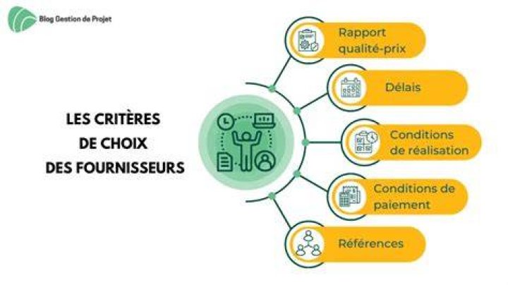 dopriv : guide complet pour comprendre et choisir les meilleures solutions pour votre besoin