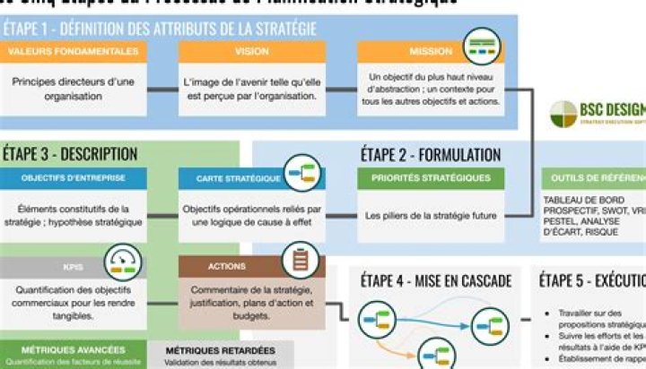 dpstream et organisation de contenu