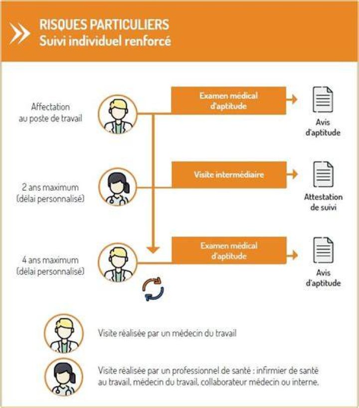 Erreurs fr&eacute;quentes : dispersion et absence de suivi