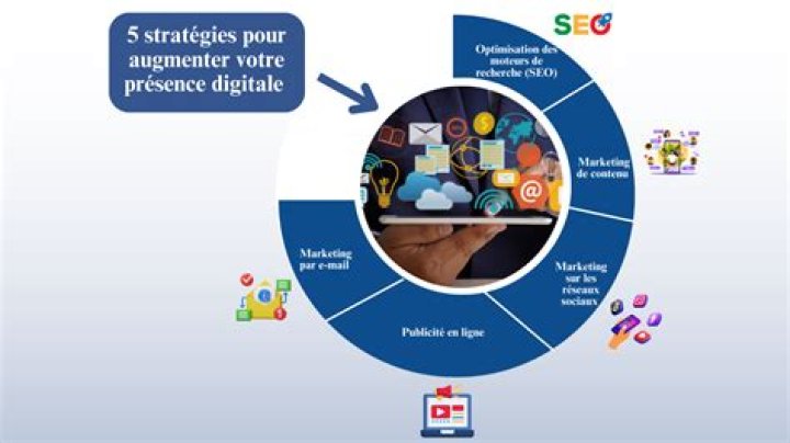 Erreurs fr&eacute;quentes : dispersion, manque de conversion et maillage