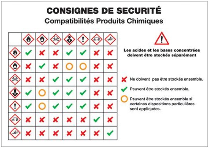 Essai pr&eacute;alable pour valider la compatibilit&eacute; et limiter les risques