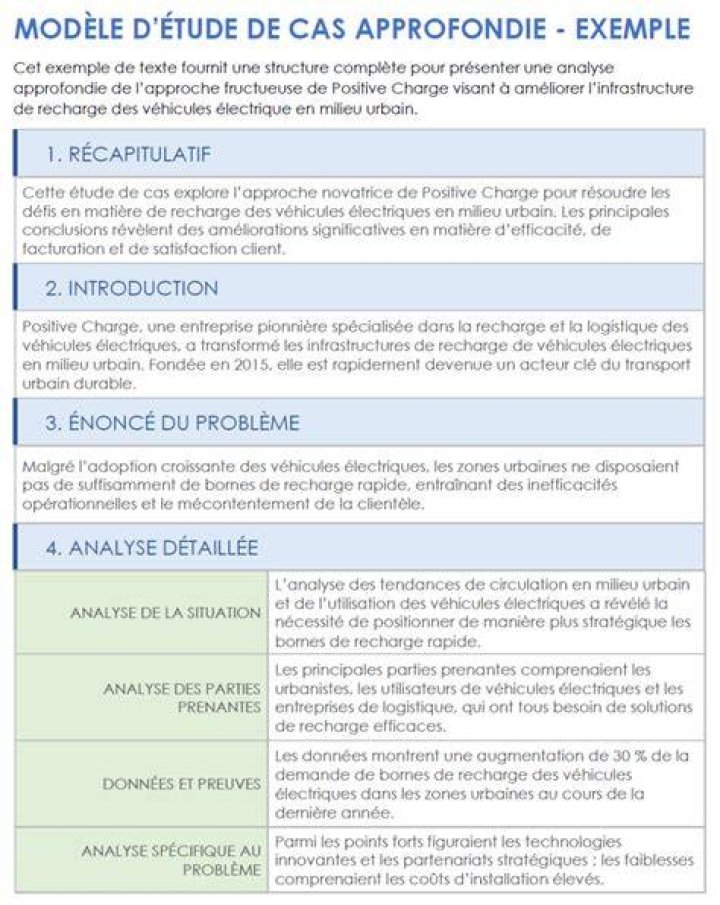 Apprendre avec des &eacute;tudes de cas