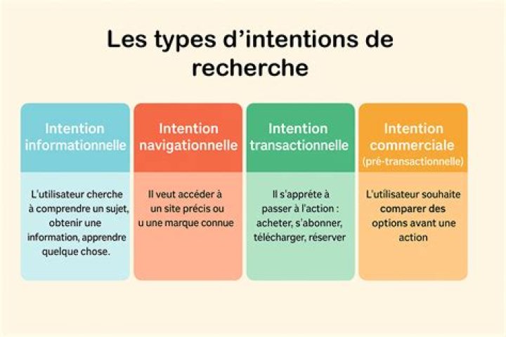 Exemple d&rsquo;angle long-tail pour une niche
