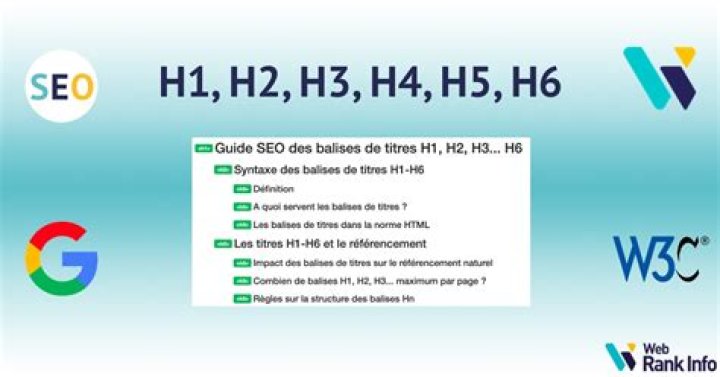 Exemple de structure H2 et H3 pour am&eacute;liorer la lisibilit&eacute;