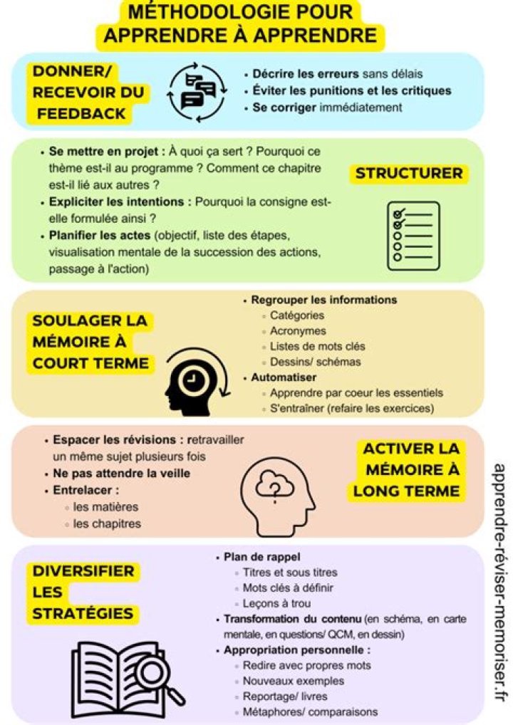 Explorer sa passion avec des tests courts